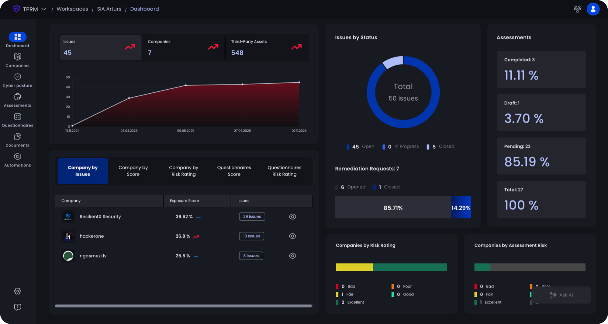Original TPRM dashboard
